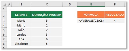 Exemplo utilização da função de Excel AVERAGE (MÉDIA)