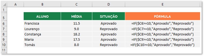 Funções essenciais do Excel IF