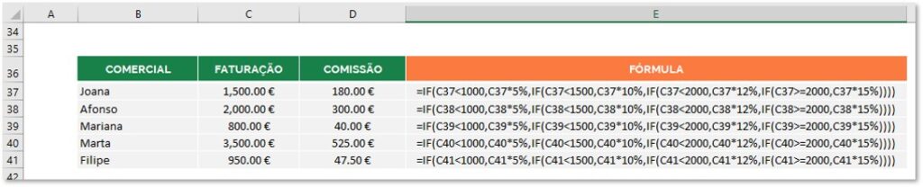 Funções essenciais do Excel IF