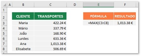 Funções essenciais do Excel MAX e MIN