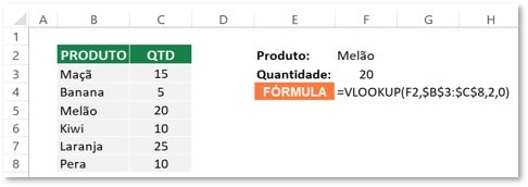 Exemplo utilização da função de Excel VLOOKUP (PROCV)