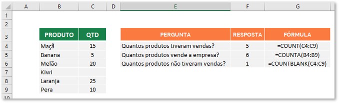 Funções essenciais do Excel COUNT, COUNTA, COUNTBLANK